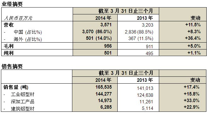w66利来国际(中国区)官方网站