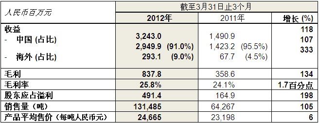 w66利来国际(中国区)官方网站