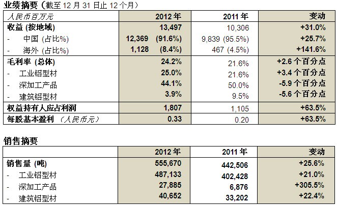 w66利来国际(中国区)官方网站