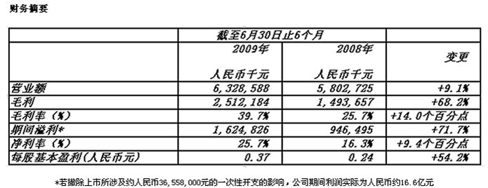 w66利来国际(中国区)官方网站